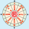 吉相八方位のサンプル